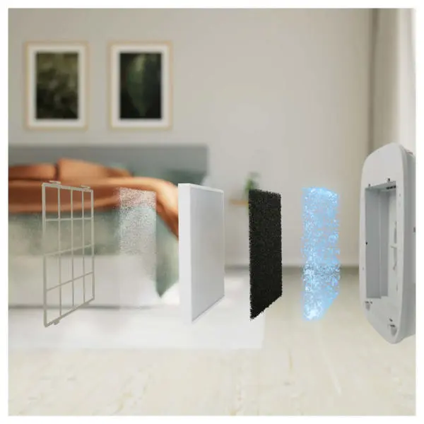 Electrolux Well A7 A5 EFWBRZ3 Breeze Filter - Zubehör Heizen ⋅ Lüften ⋅ Klima 2 Electrolux Well A7 A5 EFWBRZ3 Breeze Filter - Zubehör Heizen ⋅ Lüften ⋅ Klima – Bild 2