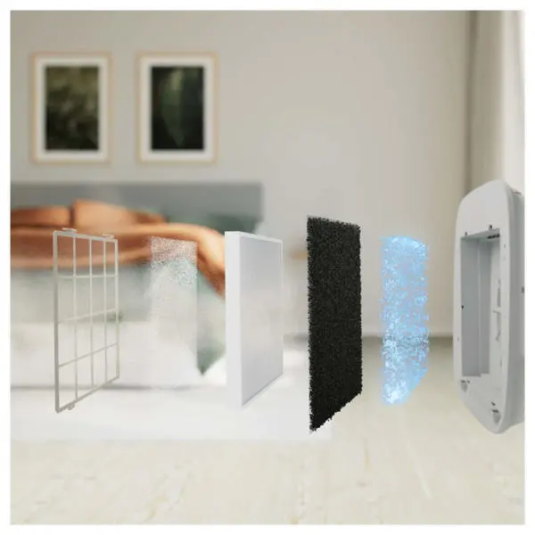 Electrolux Well A7 A5 EFWFRH3 Fresh Filter - Zubehör Heizen ⋅ Lüften ⋅ Klima 2 Electrolux Well A7 A5 EFWFRH3 Fresh Filter - Zubehör Heizen ⋅ Lüften ⋅ Klima – Bild 2